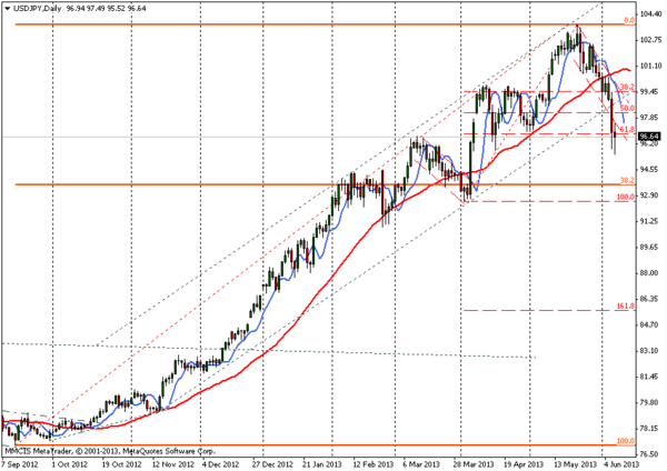 FOREX MMCIS group