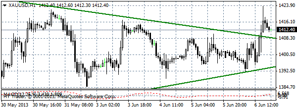 HY Markets
