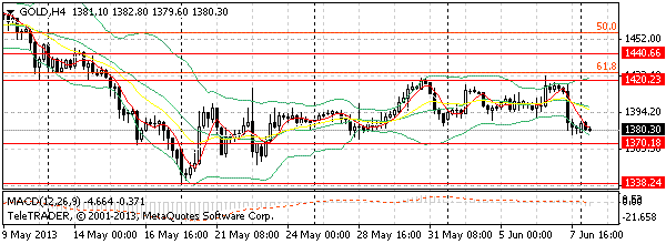 HY Markets