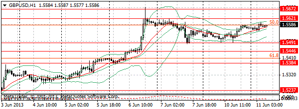 HY Markets