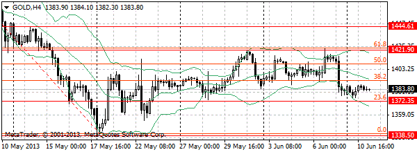 HY Markets