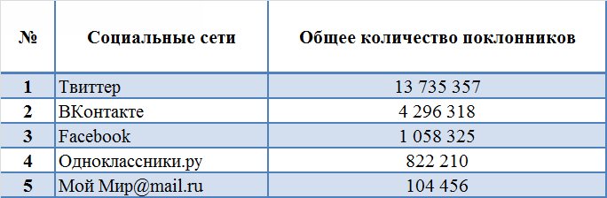 сеть