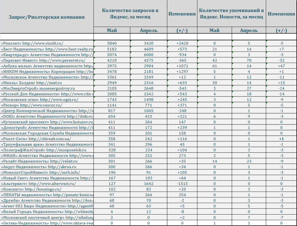 Форекс таблица