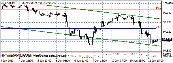 HY Markets