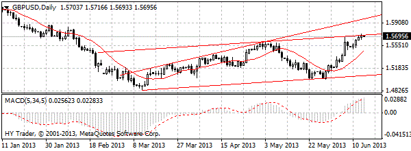HY Markets