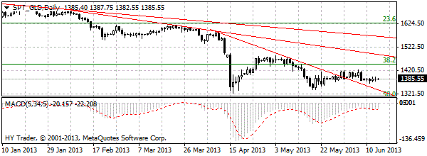 HY Markets