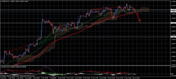 Forex Trend
