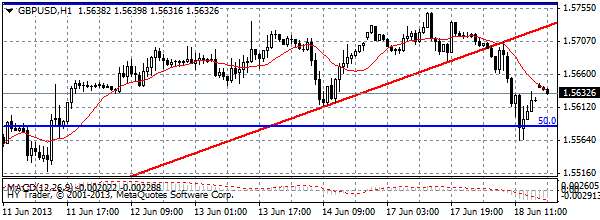 HY Markets
