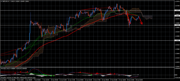 Forex Trend