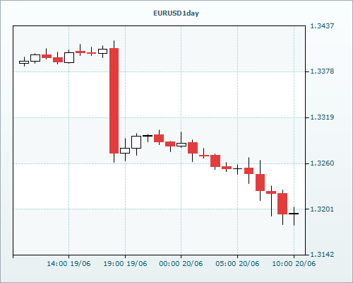 RVD Markets Limited