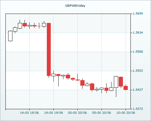 RVD Markets Limited