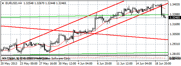 HY Markets