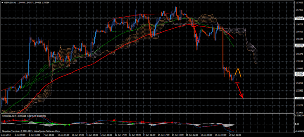 Forex Trend
