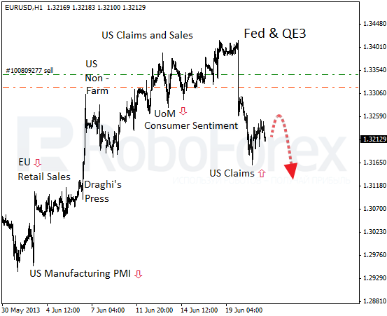 Roboforex