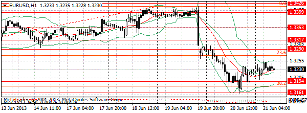 HY Markets