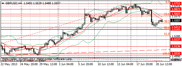 HY Markets