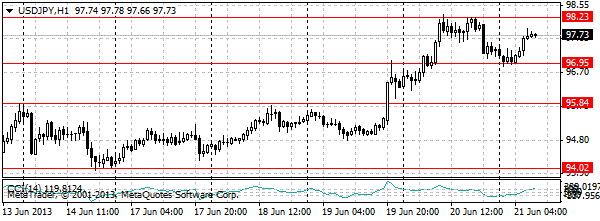 HY Markets