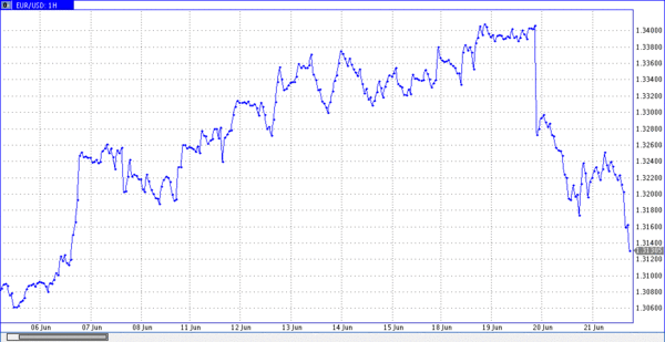 TeleTrade