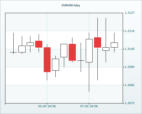 RVD Markets Limited