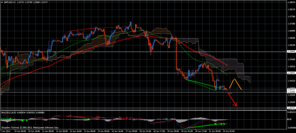 Forex Trend