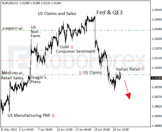 Roboforex