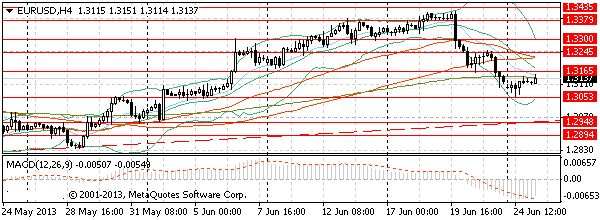 HY Markets