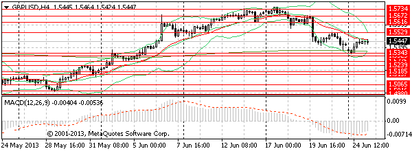 HY Markets
