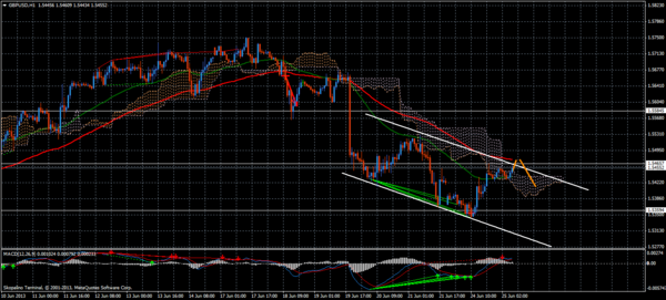 Forex Trend