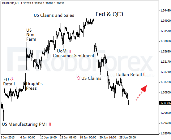 Roboforex