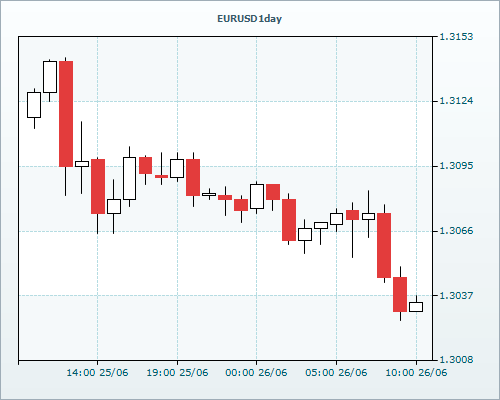 RVD Markets Limited
