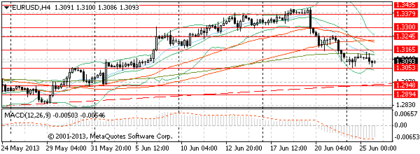 HY Markets