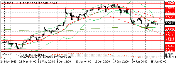 HY Markets