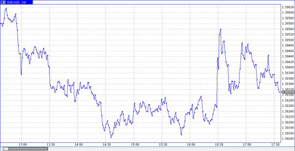 TeleTrade