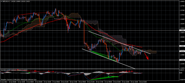 Forex Trend