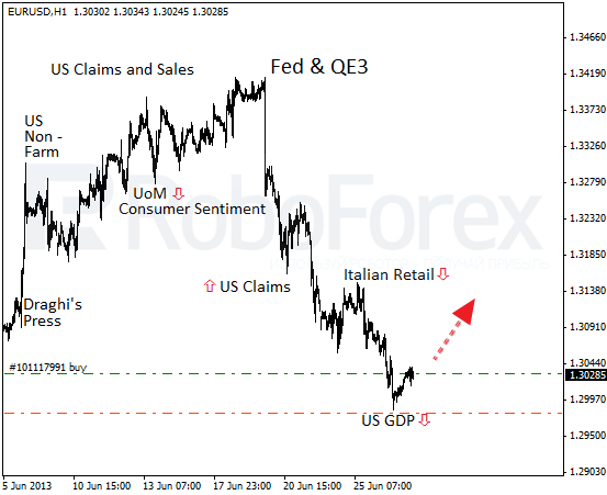 Roboforex