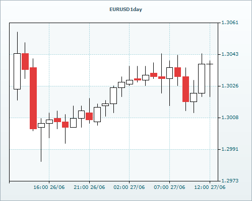 RVD Markets Limited