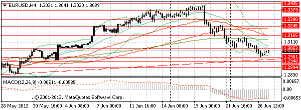 HY Markets