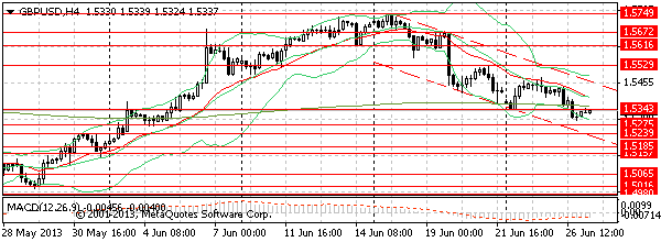 HY Markets