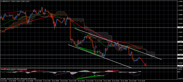 Forex Trend