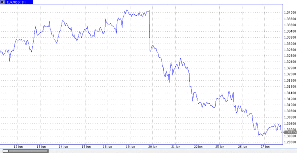 TeleTrade