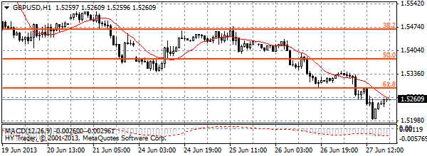 HY Markets
