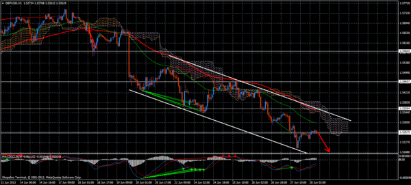 Forex Trend