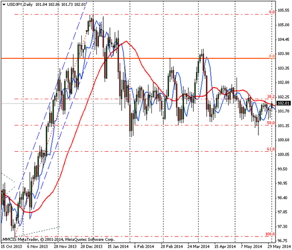 FOREX MMCIS group