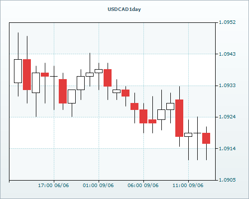 RVD Markets