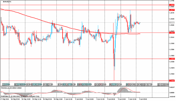 TeleTrade