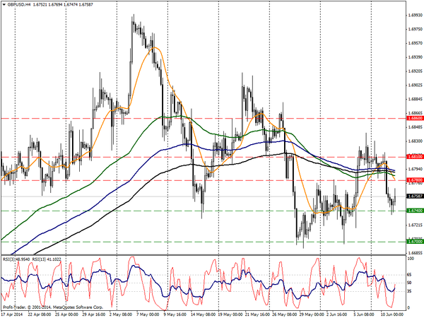 PROFIT Group 