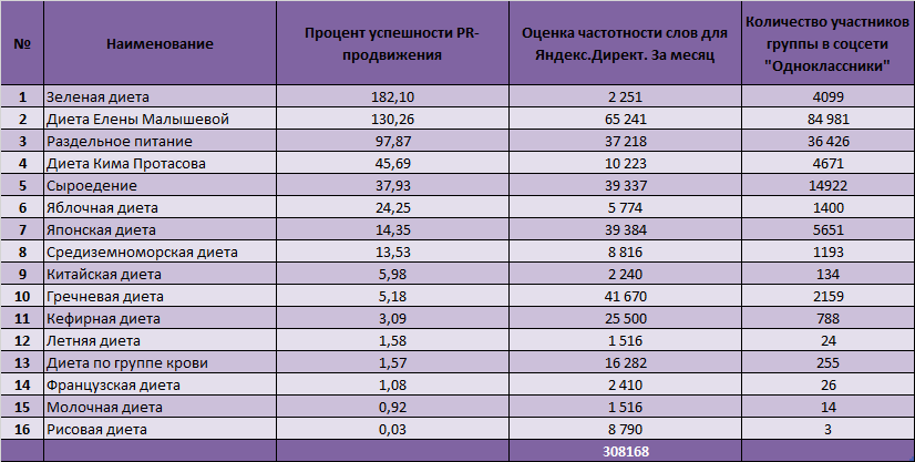 Диет Групп 2009