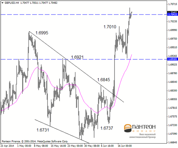 Пантеон-Финанс
