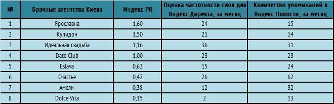 Брачное Агентство Купидон Кострома