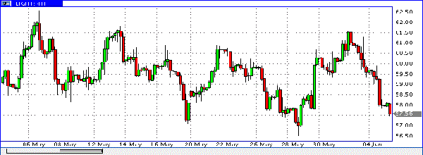 HY Markets